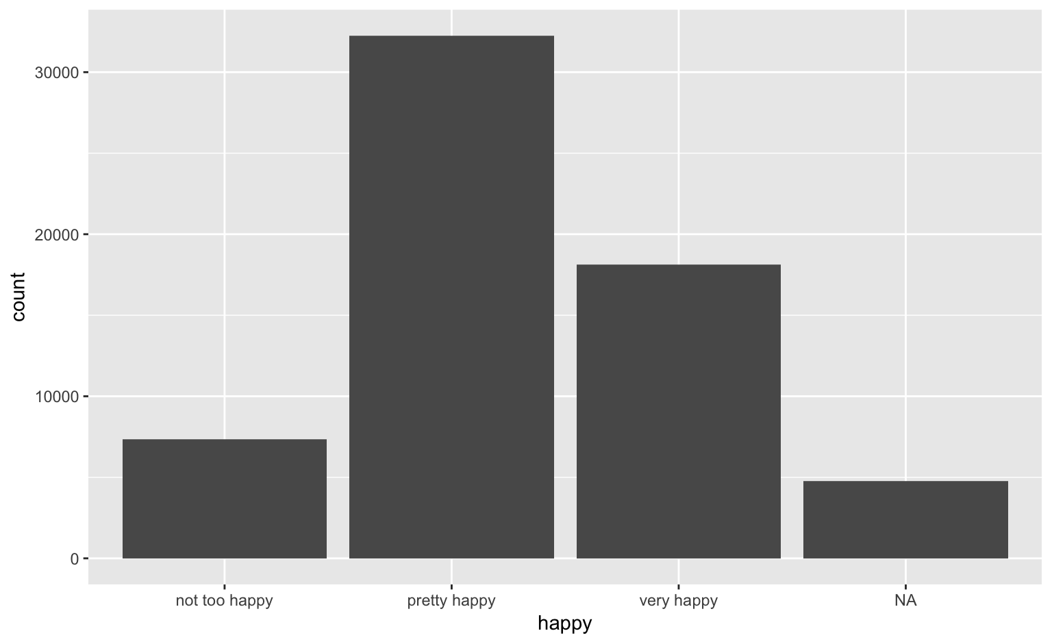 dplyr examples group_by and summarise